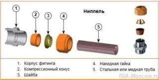 Kit Estanqueidad Solar FAR Ref. 5874.3422 3/4x¢22