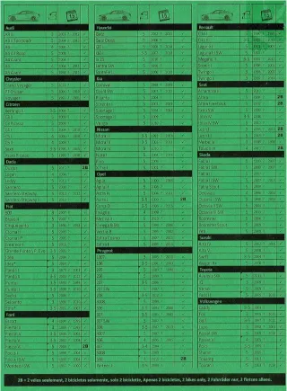 Portabicicletas trasero para portón