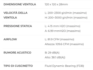 Lian Li Performance Fan