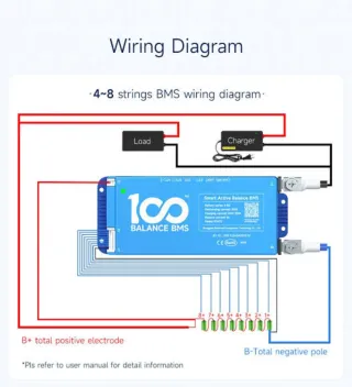 Asesoramiento montage baterias litio-ferrofosfato