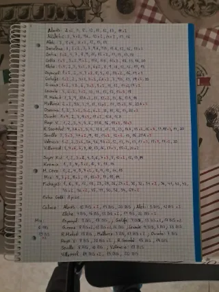 Cromos Liga Panini 25/26 - 4 Ediciones