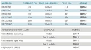 Radiador Electrico / Emisor Termico bajo consumo