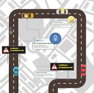 Baliza V16 DGT Geolocalizada - Homologada