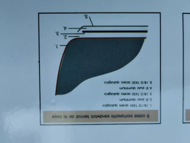 Jogo de Panelas Alemãs 18 peças. 125 €