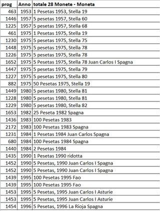 28 Monete Spagna dal 1953 al 1996 x Arte Creazioni
