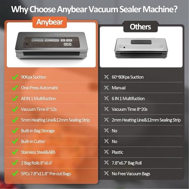 Envasadora al vacío Anybear 90kPa 100W PRECINTADO