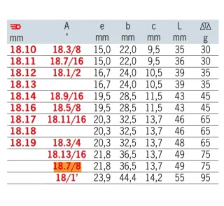 Chaves Facom Crowfoot