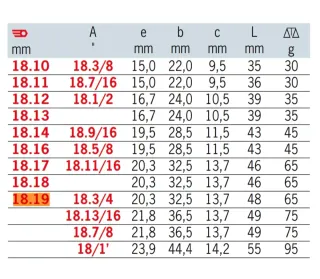 Chaves Facom Crowfoot