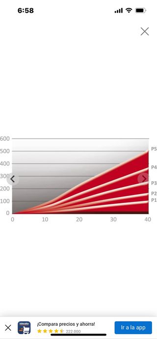 Rodillo Elite Nova Force SIN ESTRENAR