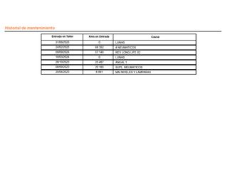 Peugeot Rifter Active Standard