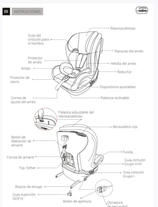 Silla coche Bebeconfort Milofix Grupo I