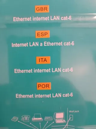 Cable internet CAT6 hasta 25 metros a estrenar
