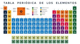 QUIMICA Clases particulares