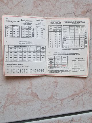 Manuale Sopravvivenza Esercito NBC