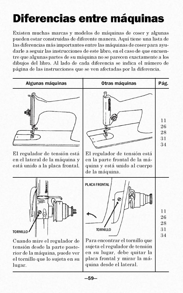 LIBRO COMO REPARAR SU MÁQUINA DE COSER CLÁSICA