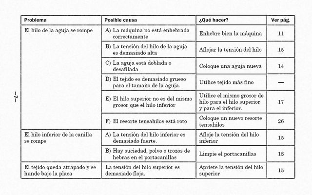 LIBRO COMO REPARAR SU MÁQUINA DE COSER CLÁSICA