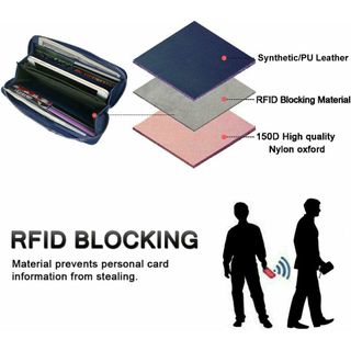 Cartera Mujer 4 en 1 con Bloqueo RFID Azul
