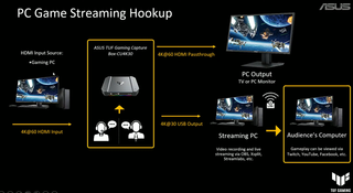 Capturadora ASUS TUF Gaming CU4K30