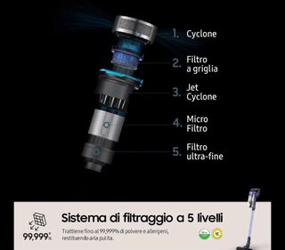 Aspirapolvere Samsung Nuovo