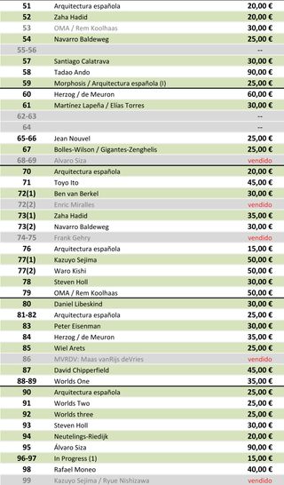 El Croquis - INDICE de revistas disponibles