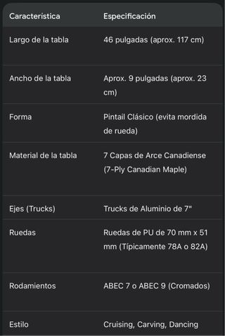 Osprey 46 Pintail Longboard Costa