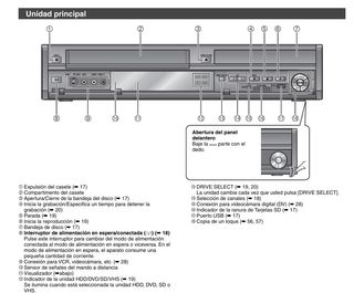 Panasonic DMR-EX98V Grabador VHS a DVD + HDD