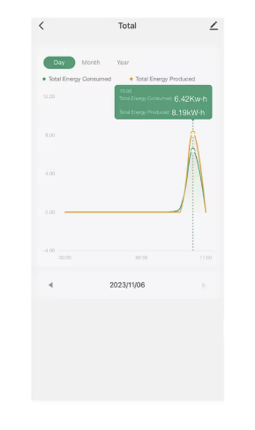 Medidor Energía Wifi KWH 80A/120A
