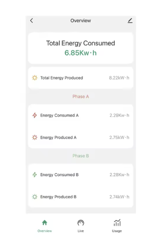 Medidor Energía Wifi KWH 80A/120A