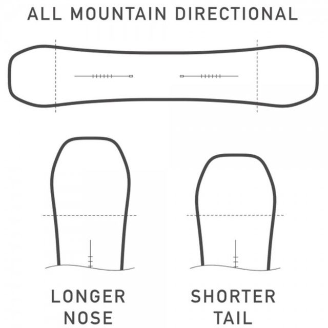 Snowboard Burton Deep Thinker