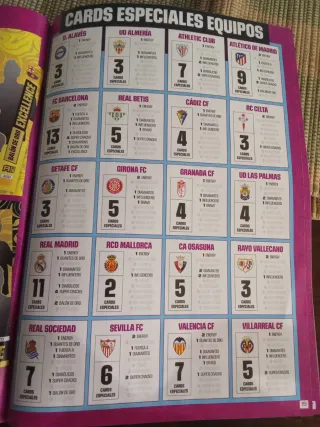 Guía Oficial Adrenalyn XL 2023-24 Panini