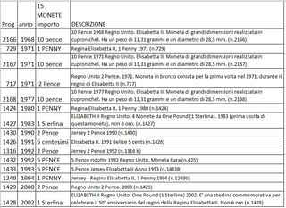15 Monete Regno Unito dal '68 al 2002