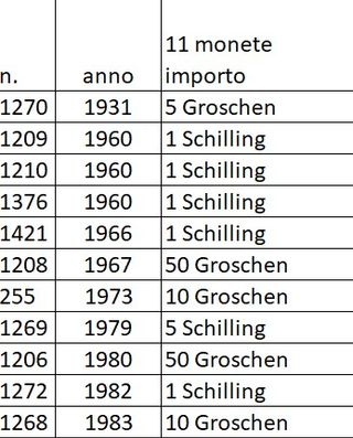 11 Monete Austria dal '31 al '83 x arte creazioni