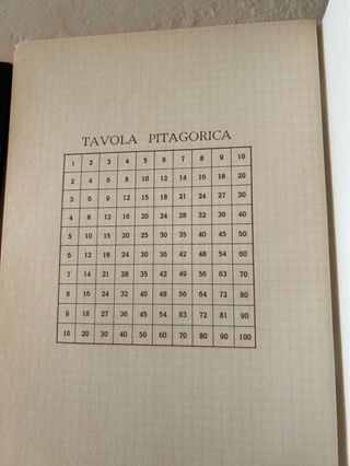 Set 2 Quaderni Vintage Neri