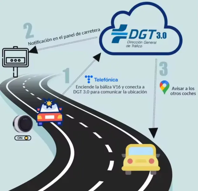 Baliza V16 Geolocalizable Raykong DGT 3.0