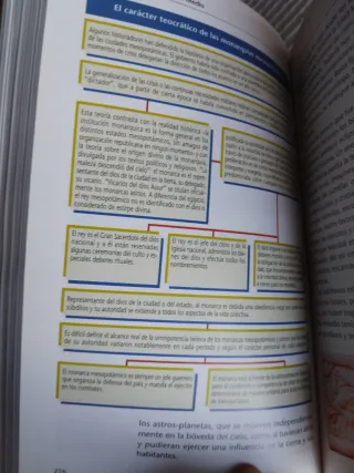 Historia Universal 2. Egipto y Oriente Medio.