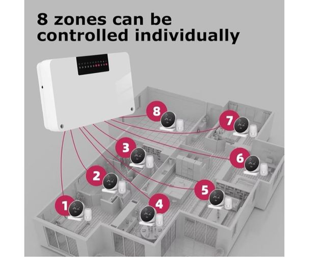 Controlador Beok + 5 Termostatos Smart Room