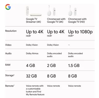 Google TV Streamer 4K con Mando