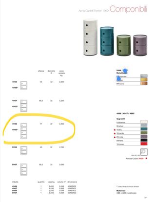 Mueble Componibili Classic Kartell 4 módulos