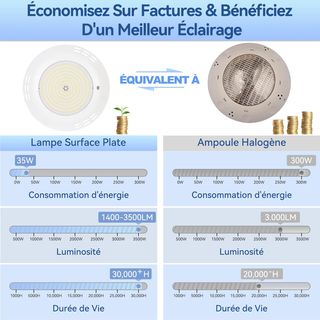 LyLmLe Faretti LED Piscina 35W