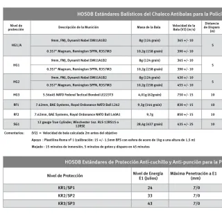 Chaleco antibalas y anticuchillo SIOEN