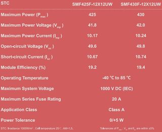Paneles Solares Flexibles SUNMAN 430W