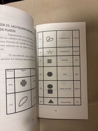 A POR EL EXAMEN PERFECTO: ¿Conoces el patrón de...