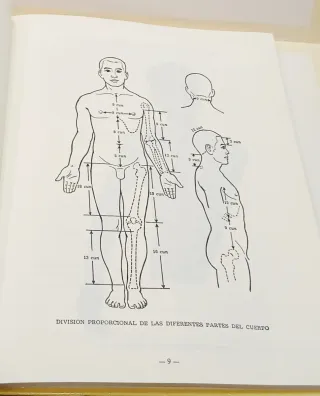 Localización manual de los puntos de acupuntura