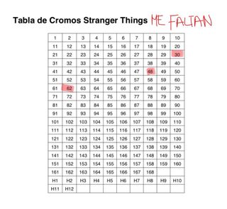 Álbum Cromos Stranger Things Panini