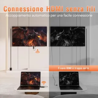 TSUPY Transmisor y Receptor HDMI Inalámbrico 1080P