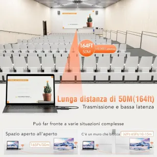 TSUPY Transmisor y Receptor HDMI Inalámbrico 1080P