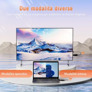 TSUPY Transmisor y Receptor HDMI Inalámbrico 1080P