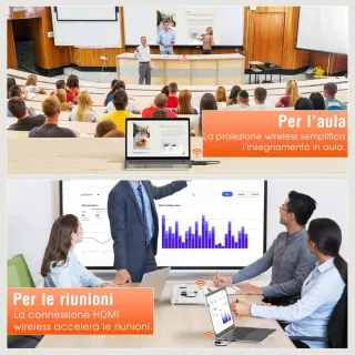 TSUPY Transmisor y Receptor HDMI Inalámbrico 1080P