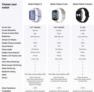 Xiaomi Redmi Watch 5 Negro