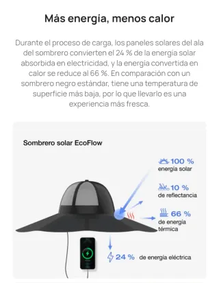 Sombrero "panel" solar EcoFlow